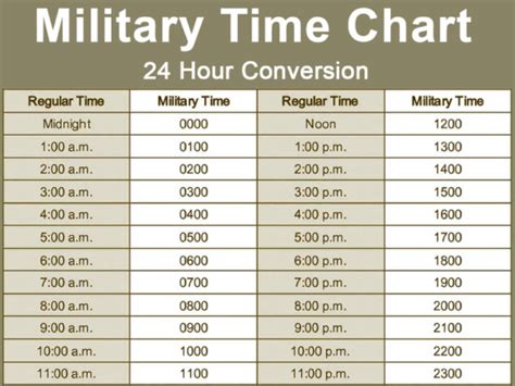 11 59 pm military time|convert military time to standard.